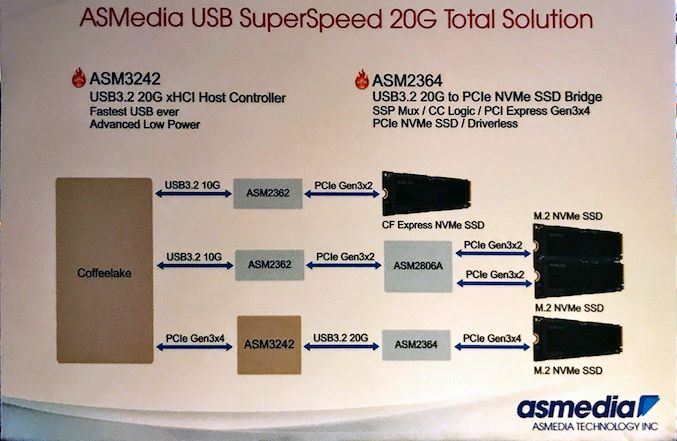 ASMedia_USB3.2_20G_Ʒ.JPG